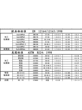 Brass certification of USA EU Brass certification of USA EU