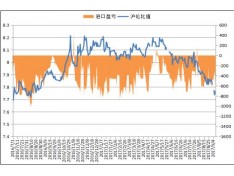 Capital withdrawal, copper prices fell sharply Capital withdrawal, copper prices fell sharply