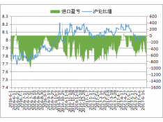 Copper Week Comment: Copper Breakthrough Pressure Upstream But Difficulty (6.19-6.23) Copper Week Comment: Copper Breakthrough Pressure Upstream But Difficulty (6.19-6.23)