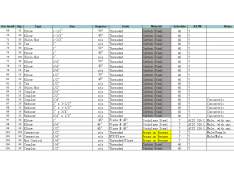 Customer from USA San Diego sent brass fitting inquires Customer from USA San Diego sent brass fitting inquires