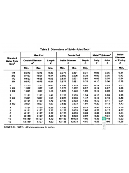 Dimension of solder joint ends  Dimension of solder joint ends