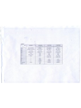 DZR Certification  DZR Certification