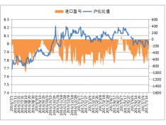 Early assessment: Lenzing copper finished lower or narrowed Early assessment: Lenzing copper finished lower or narrowed