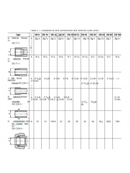 EN13828 valve testing request EN13828 valve testing request