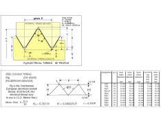 German PG thread size German PG thread size
