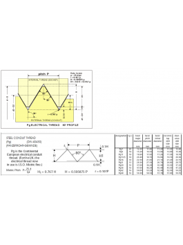 German PG thread size German PG thread size
