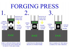 hot forging advantage
