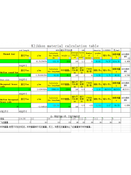 Klikkon material calculation table