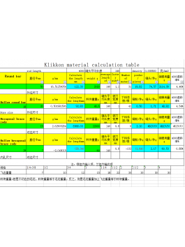 Klikkon material calculation table Klikkon material calculation table