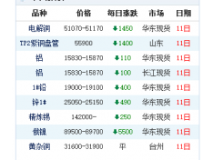 Klikkon week news about metals Klikkon week news about metals
