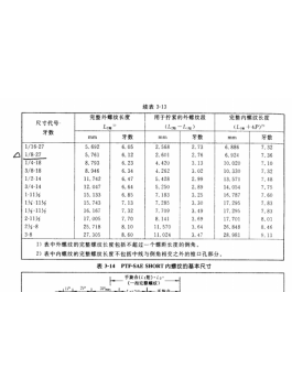 PTF thread standard-1 - Klikkon Industrial Copy Right  PTF thread standard-1 - Klikkon Industrial Copy Right