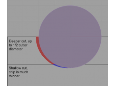 12 secrets of machining tough materials on small CNC machines 12 secrets of machining tough materials on small CNC machines