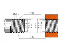 ​PT thread, NPT thread, G thread, metric thread