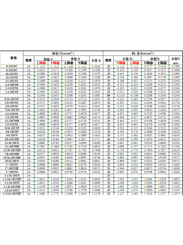 Thread standard Klikkon Thread standard Klikkon