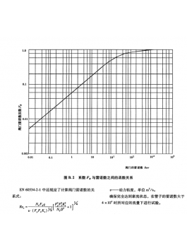Valves-Test of flow Resistance using water as a test fluid BS_EN_1267-1999 Valves-Test of flow Resistance using water as a test fluid BS_EN_1267-1999