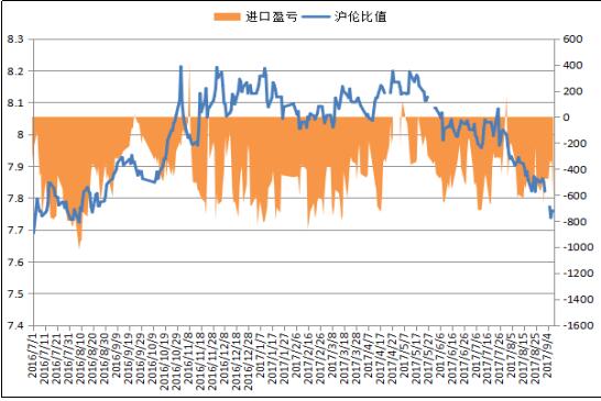 copper price china