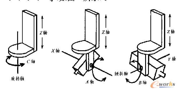 right hand Cartesian Cartesian coordinate system