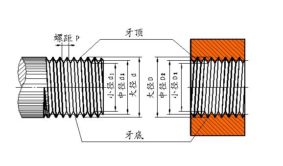 Pt Thread Npt Thread G Thread Metric Thread