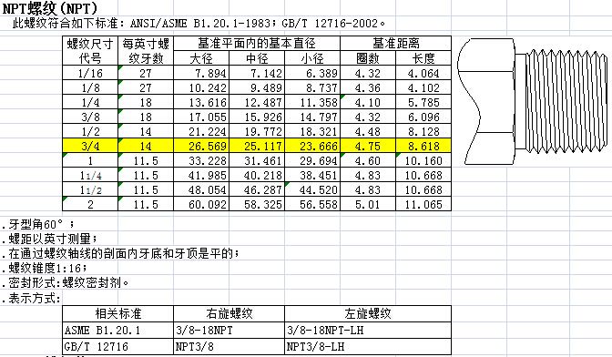 PT thread