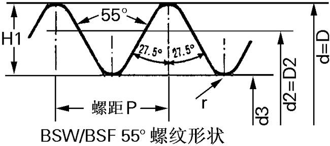 metric thread