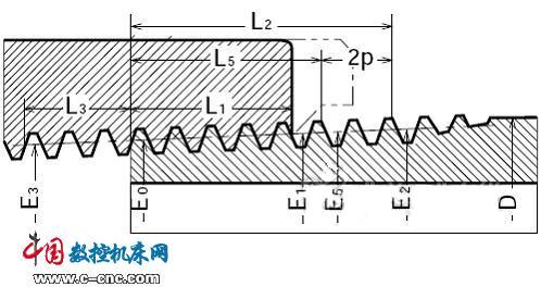 metric thread fittings