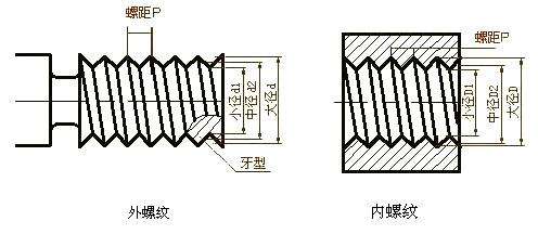  threaded connection valve