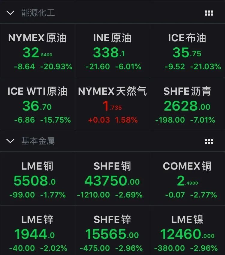 US stocks are blown!